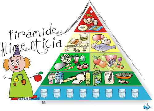 piramide_alimentos